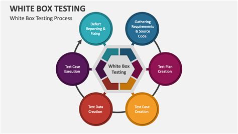 white box testing template